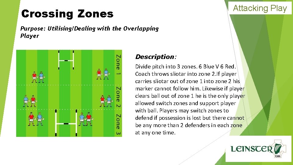 Attacking Play Crossing Zones Purpose: Utilising/Dealing with the Overlapping Player Description: Divide pitch into
