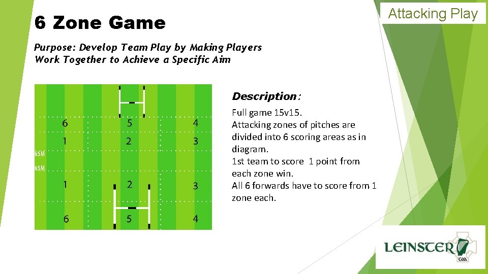 Attacking Play 6 Zone Game Purpose: Develop Team Play by Making Players Work Together