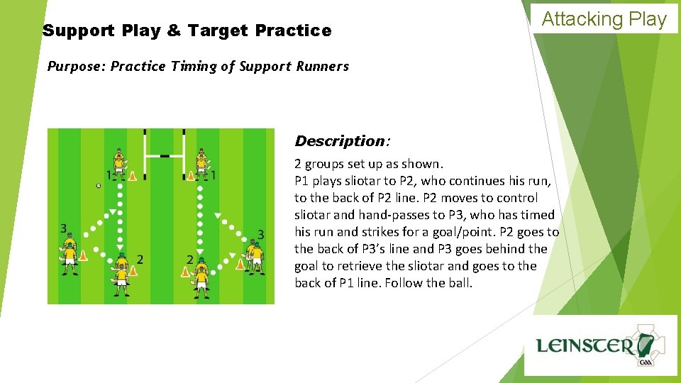 Support Play & Target Practice Attacking Play Purpose: Practice Timing of Support Runners Description: