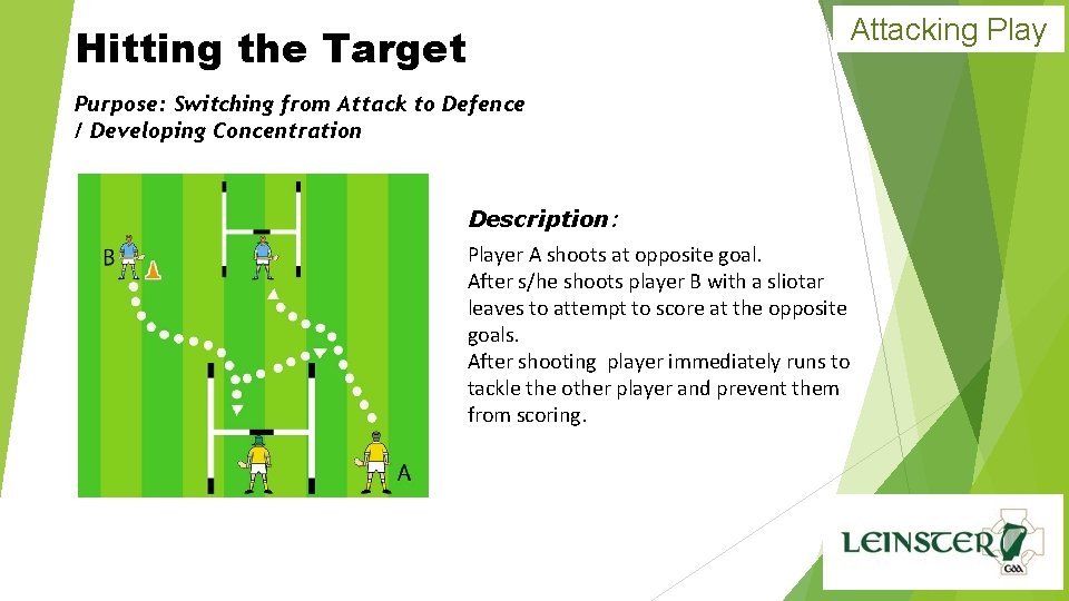 Attacking Play Hitting the Target Purpose: Switching from Attack to Defence / Developing Concentration