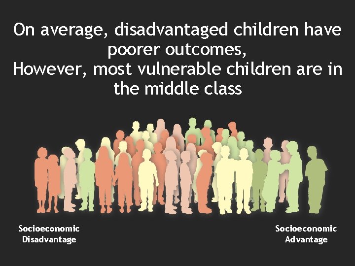 On average, disadvantaged children have poorer outcomes, However, most vulnerable children are in the