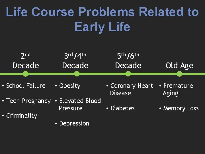 Life Course Problems Related to Early Life 2 nd Decade • School Failure 3