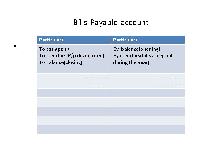 Bills Payable account • Particulars Bills payable Account To cash(paid) By balance(opening) To creditors(B/p