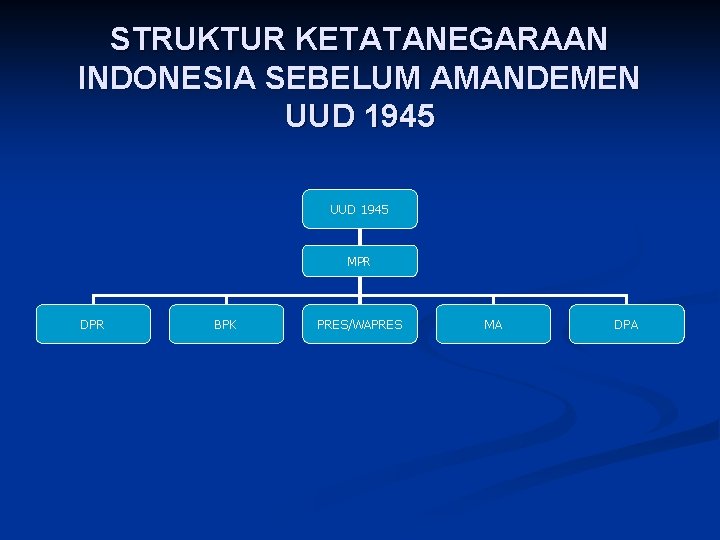 STRUKTUR KETATANEGARAAN INDONESIA SEBELUM AMANDEMEN UUD 1945 MPR DPR BPK PRES/WAPRES MA DPA 