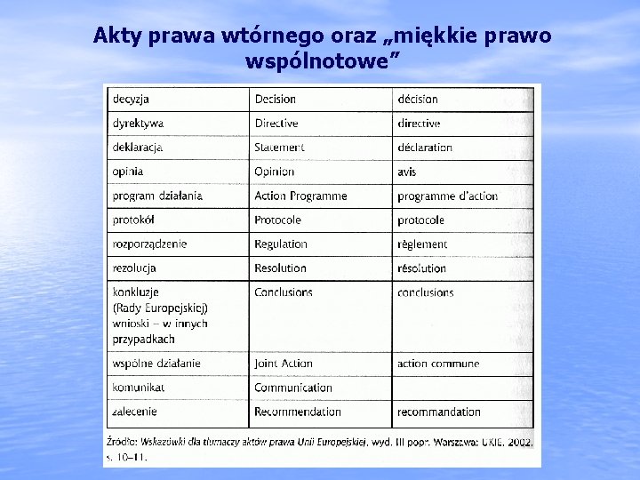 Akty prawa wtórnego oraz „miękkie prawo wspólnotowe” 