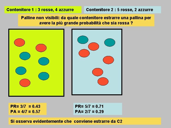 Contenitore 1 : 3 rosse, 4 azzurre Contenitore 2 : 5 rosse, 2 azzurre