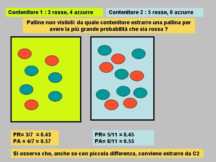 Contenitore 1 : 3 rosse, 4 azzurre Contenitore 2 : 5 rosse, 6 azzurre