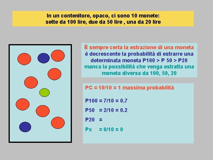 In un contenitore, opaco, ci sono 10 monete: sette da 100 lire, due da