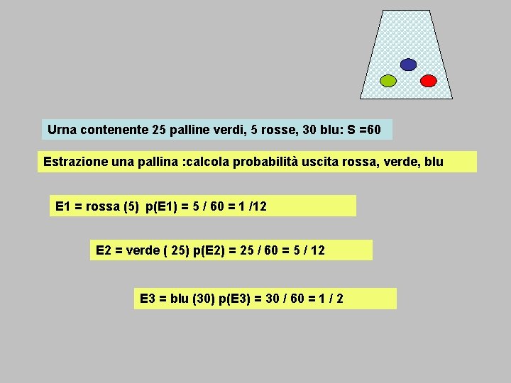 Urna contenente 25 palline verdi, 5 rosse, 30 blu: S =60 Estrazione una pallina