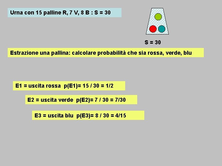 Urna con 15 palline R, 7 V, 8 B : S = 30 Estrazione