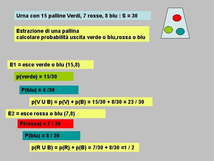 Urna con 15 palline Verdi, 7 rosse, 8 blu : S = 30 Estrazione