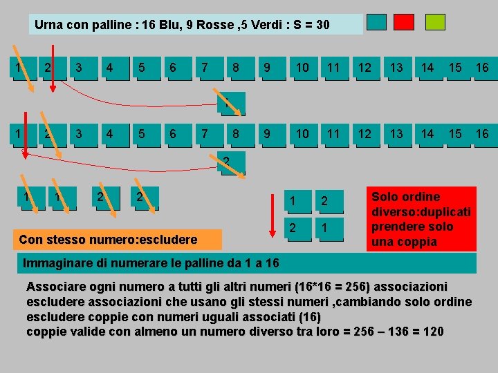 Urna con palline : 16 Blu, 9 Rosse , 5 Verdi : S =