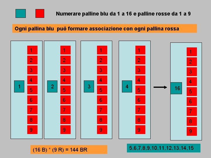 Numerare palline blu da 1 a 16 e palline rosse da 1 a 9