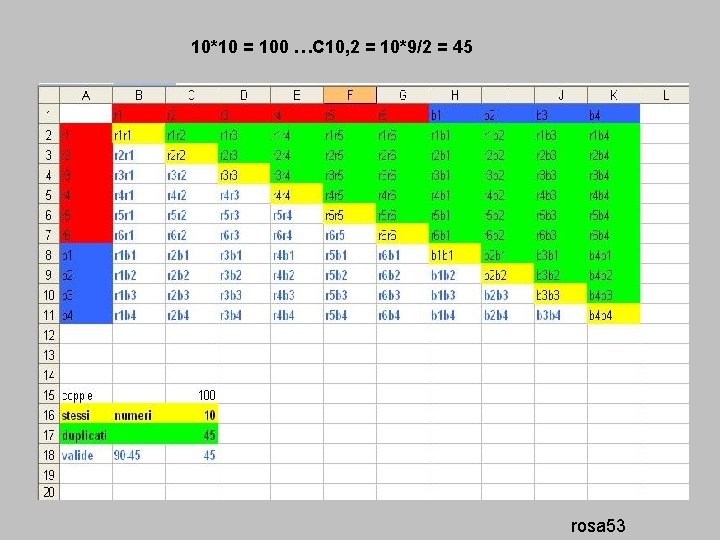 10*10 = 100 …C 10, 2 = 10*9/2 = 45 rosa 53 