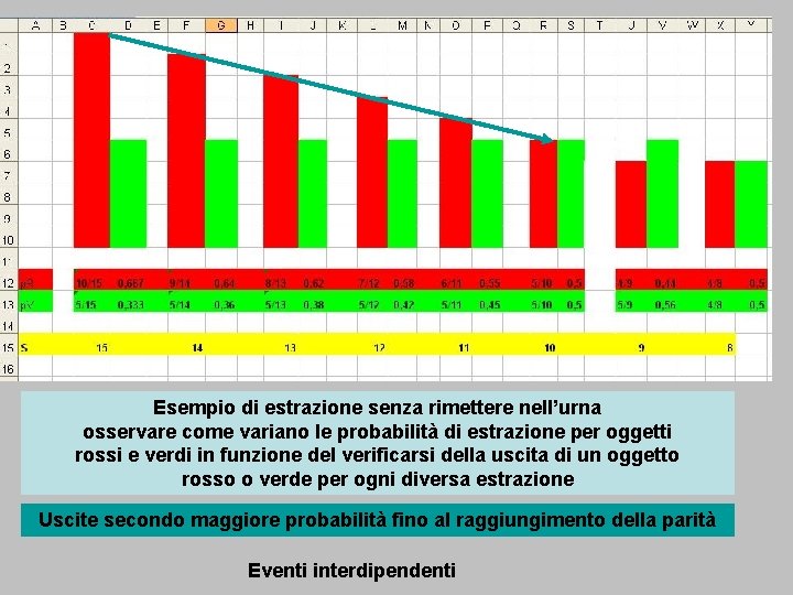 Esempio di estrazione senza rimettere nell’urna osservare come variano le probabilità di estrazione per