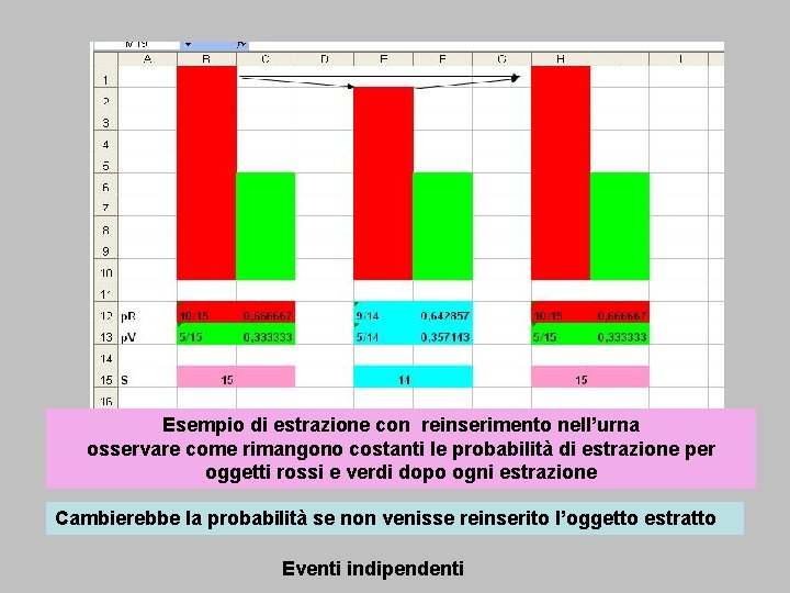 Esempio di estrazione con reinserimento nell’urna osservare come rimangono costanti le probabilità di estrazione