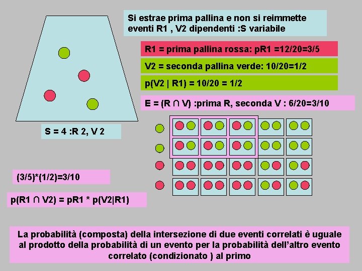 Si estrae prima pallina e non si reimmette eventi R 1 , V 2