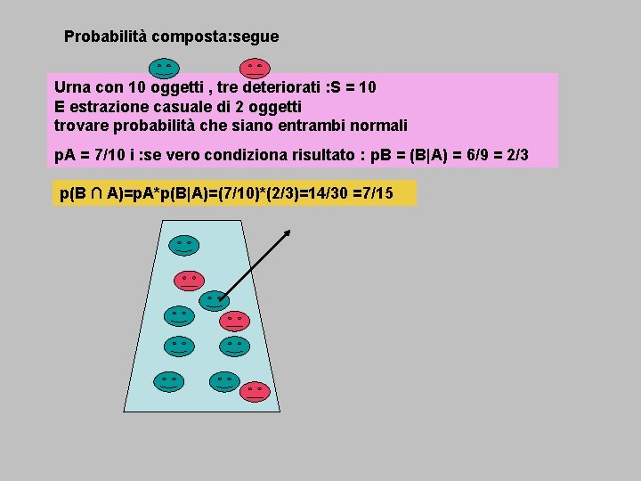 Probabilità composta: segue Urna con 10 oggetti , tre deteriorati : S = 10