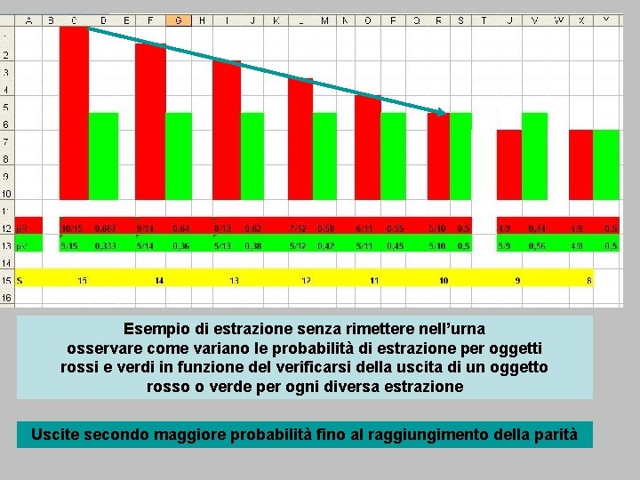 Esempio di estrazione senza rimettere nell’urna osservare come variano le probabilità di estrazione per