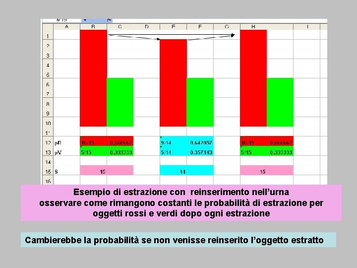 Esempio di estrazione con reinserimento nell’urna osservare come rimangono costanti le probabilità di estrazione