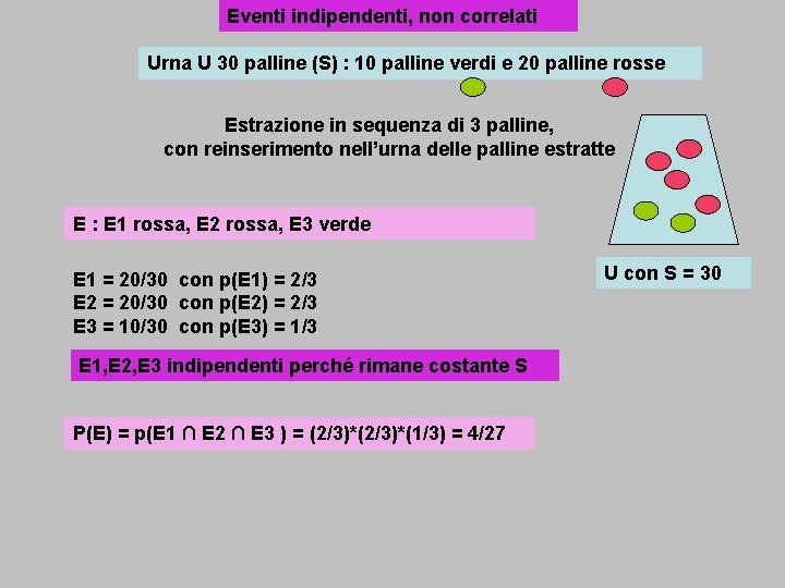 Eventi indipendenti, non correlati Urna U 30 palline (S) : 10 palline verdi e