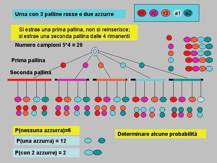 r 1 Urna con 3 palline rosse e due azzurre r 2 r 3