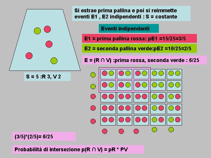 Si estrae prima pallina e poi si reimmette eventi E 1 , E 2