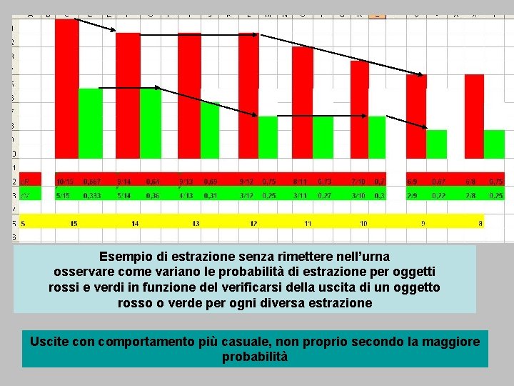 Esempio di estrazione senza rimettere nell’urna osservare come variano le probabilità di estrazione per