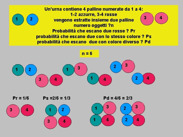 Un’urna contiene 4 palline numerate da 1 a 4: 1 -2 azzurre, 3 -4