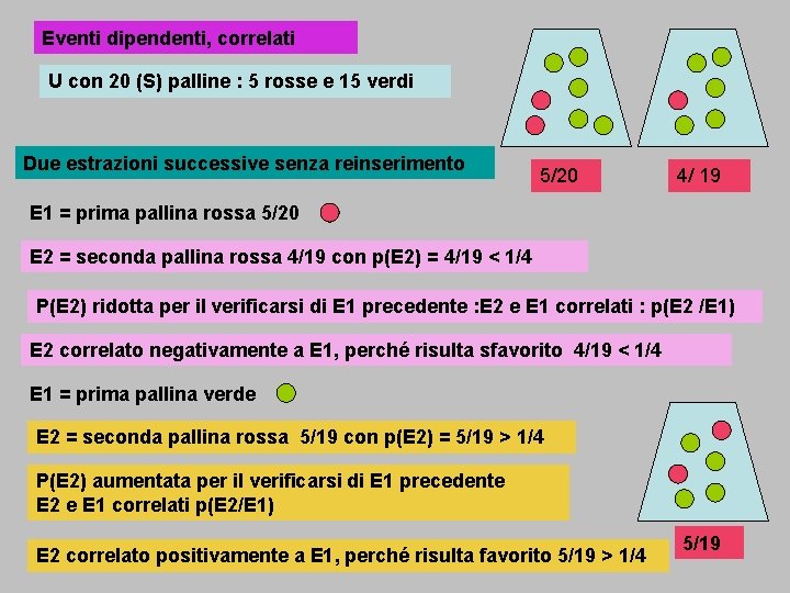 Eventi dipendenti, correlati U con 20 (S) palline : 5 rosse e 15 verdi