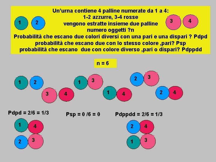 Un’urna contiene 4 palline numerate da 1 a 4: 1 -2 azzurre, 3 -4