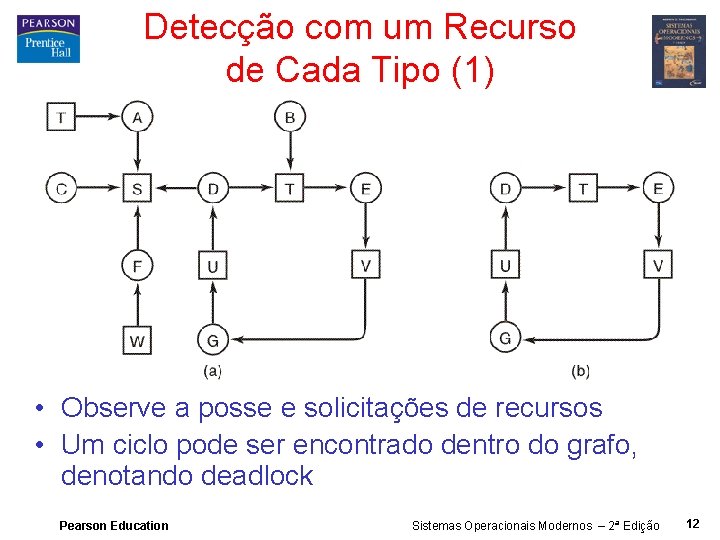 Detecção com um Recurso de Cada Tipo (1) • Observe a posse e solicitações