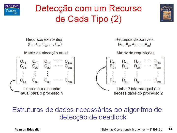 Detecção com um Recurso de Cada Tipo (2) Estruturas de dados necessárias ao algoritmo