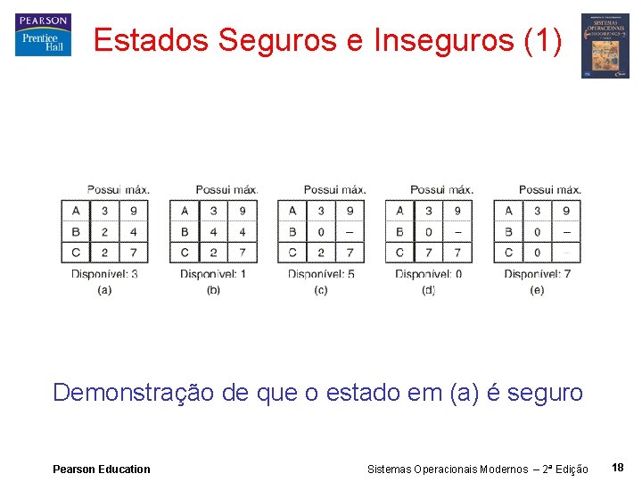 Estados Seguros e Inseguros (1) Demonstração de que o estado em (a) é seguro