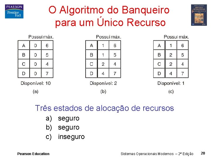 O Algoritmo do Banqueiro para um Único Recurso Três estados de alocação de recursos