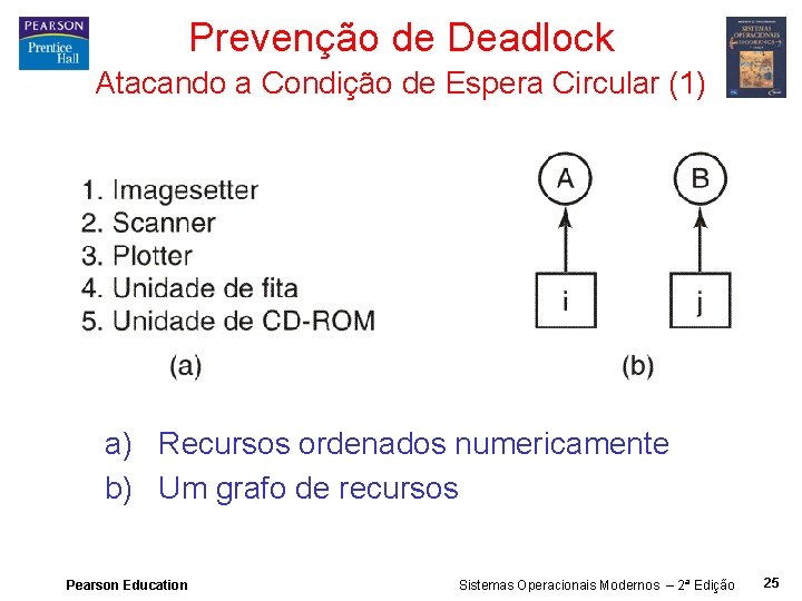 Prevenção de Deadlock Atacando a Condição de Espera Circular (1) a) Recursos ordenados numericamente