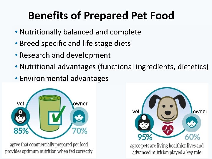 Benefits of Prepared Pet Food • Nutritionally balanced and complete • Breed specific and