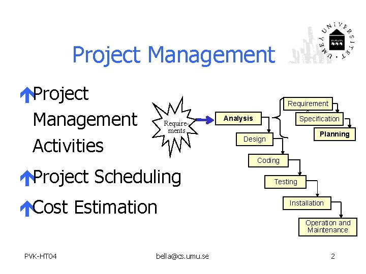 Project Management éProject Management Activities Requirement s Specification Analysis Planning Design Coding éProject Scheduling