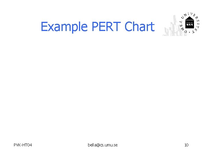 Example PERT Chart PVK-HT 04 bella@cs. umu. se 10 