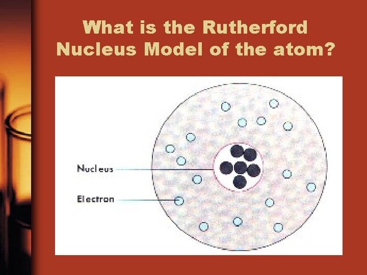 What is the Rutherford Nucleus Model of the atom? 