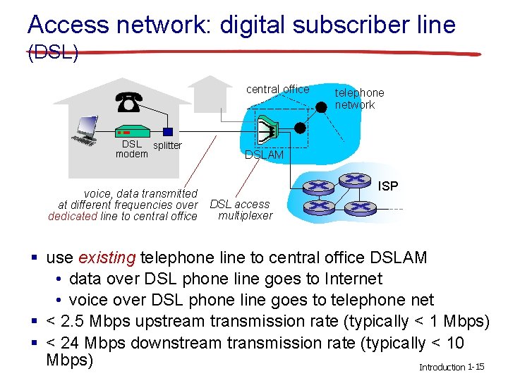 Access network: digital subscriber line (DSL) central office DSL splitter modem voice, data transmitted Access network: digital subscriber line (DSL) central office DSL splitter modem voice, data transmitted