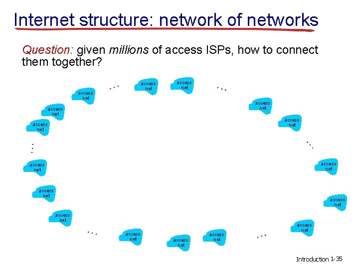 Internet structure: network of networks Question: given millions of access ISPs, how to connect Internet structure: network of networks Question: given millions of access ISPs, how to connect