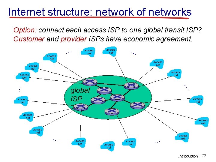 Internet structure: network of networks Option: connect each access ISP to one global transit Internet structure: network of networks Option: connect each access ISP to one global transit