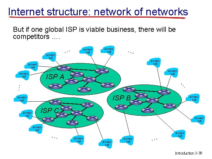 Internet structure: network of networks But if one global ISP is viable business, there Internet structure: network of networks But if one global ISP is viable business, there