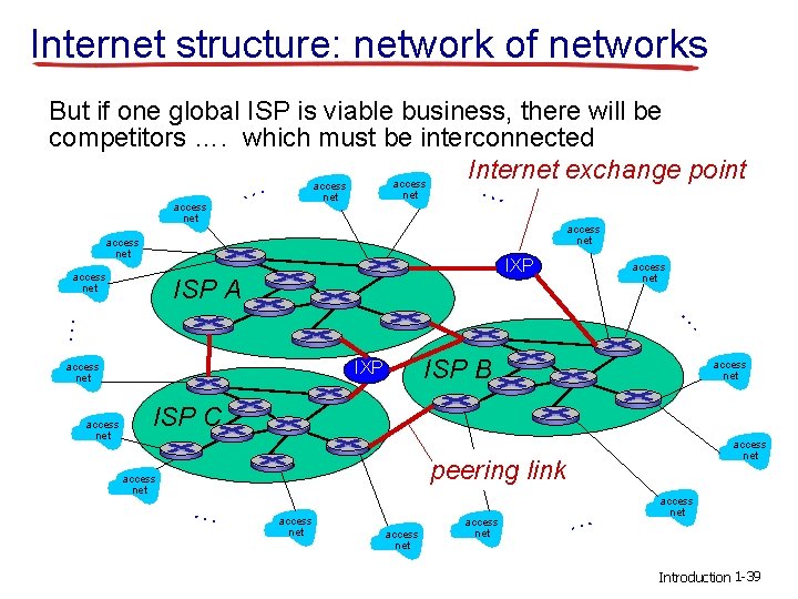 Internet structure: network of networks But if one global ISP is viable business, there Internet structure: network of networks But if one global ISP is viable business, there