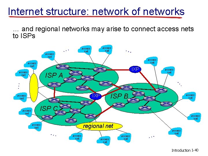 Internet structure: network of networks … and regional networks may arise to connect access Internet structure: network of networks … and regional networks may arise to connect access
