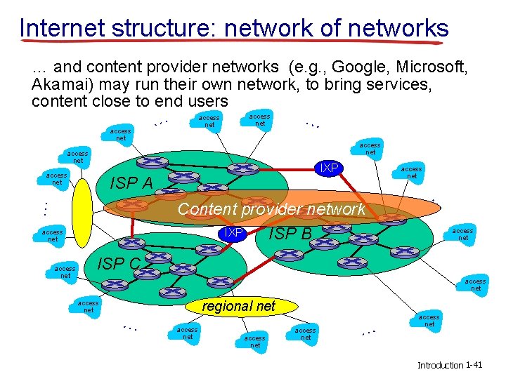 Internet structure: network of networks … and content provider networks (e. g. , Google, Internet structure: network of networks … and content provider networks (e. g. , Google,
