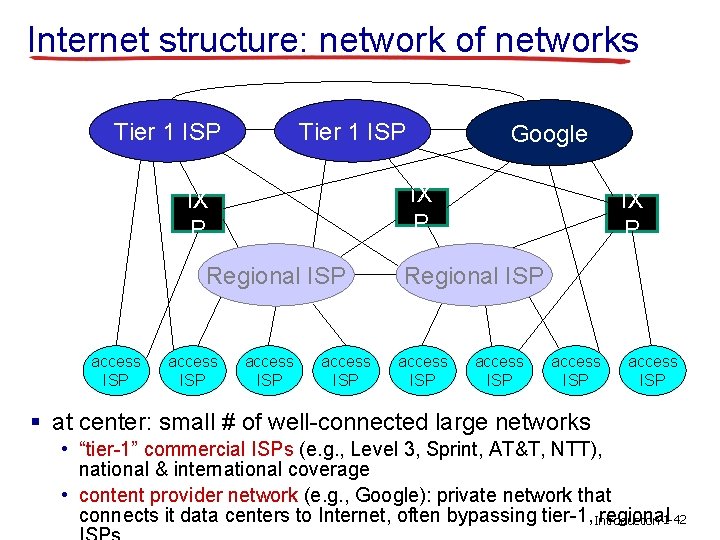 Internet structure: network of networks Tier 1 ISP IX P Regional ISP access ISP Internet structure: network of networks Tier 1 ISP IX P Regional ISP access ISP