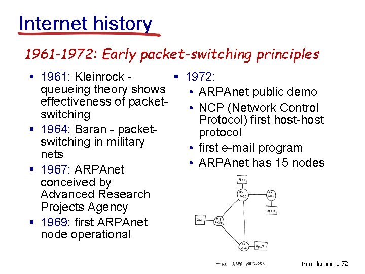 Internet history 1961 -1972: Early packet-switching principles § 1972: § 1961: Kleinrock queueing theory Internet history 1961 -1972: Early packet-switching principles § 1972: § 1961: Kleinrock queueing theory