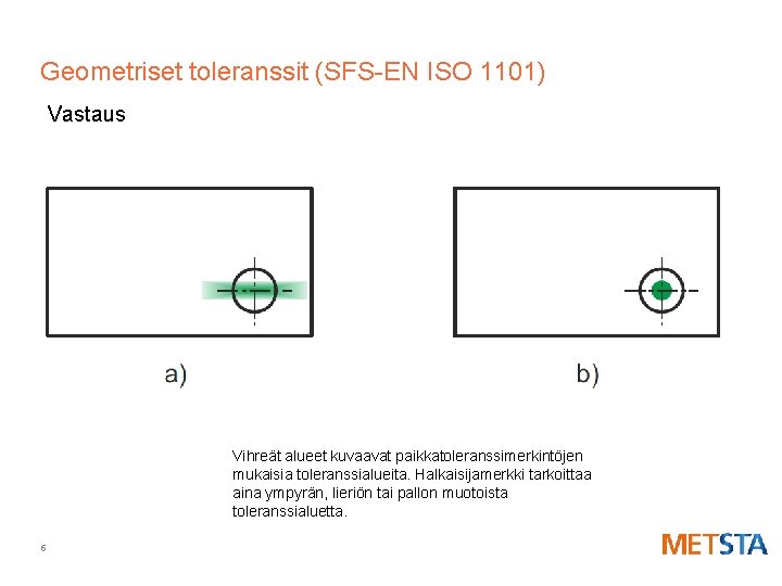 Geometriset toleranssit (SFS-EN ISO 1101) Vastaus Vihreät alueet kuvaavat paikkatoleranssimerkintöjen mukaisia toleranssialueita. Halkaisijamerkki tarkoittaa